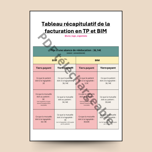 Tableau récapitulatif de la facturation en TP et BIM
